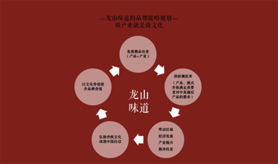 群英匯聚平陵古城，引智助力龍山味道——山東社會組織助力‘龍山味道’系列活動(dòng)圓滿成功