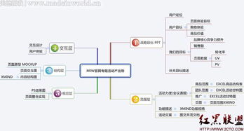 電子商務(wù)量化管理四大利器 賦能精細(xì)化運(yùn)營(yíng)，驅(qū)動(dòng)業(yè)績(jī)?cè)鲩L(zhǎng)