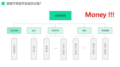 新零售場景下的數(shù)字化驅(qū)動(dòng)營銷運(yùn)營管理服務(wù)解決方案 重塑電子商務(wù)運(yùn)營新范式