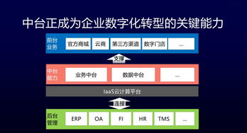 從電商運(yùn)營看會展數(shù)字化 數(shù)據(jù)中臺建設(shè)的核心是認(rèn)知變革